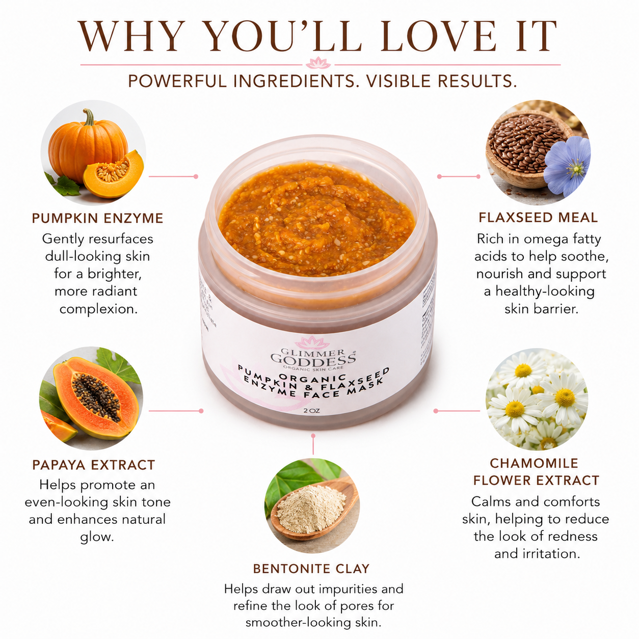 Organic Pumpkin Flaxseed Enzyme Face Mask – Brightening & Tightening Mask for Glowing Skin - Trending Wellness Store