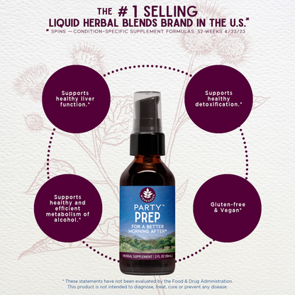 Party Prep: For a Better Morning After - Trending Wellness Store