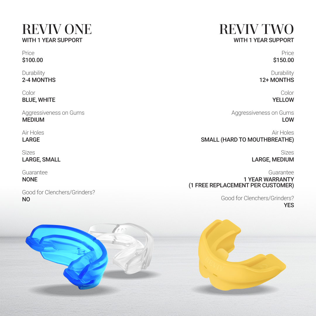 R2 (RevivTwo) without Support - Trending Wellness Store