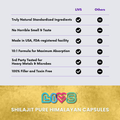 Raw Shilajit Capsules - Trending Wellness Store