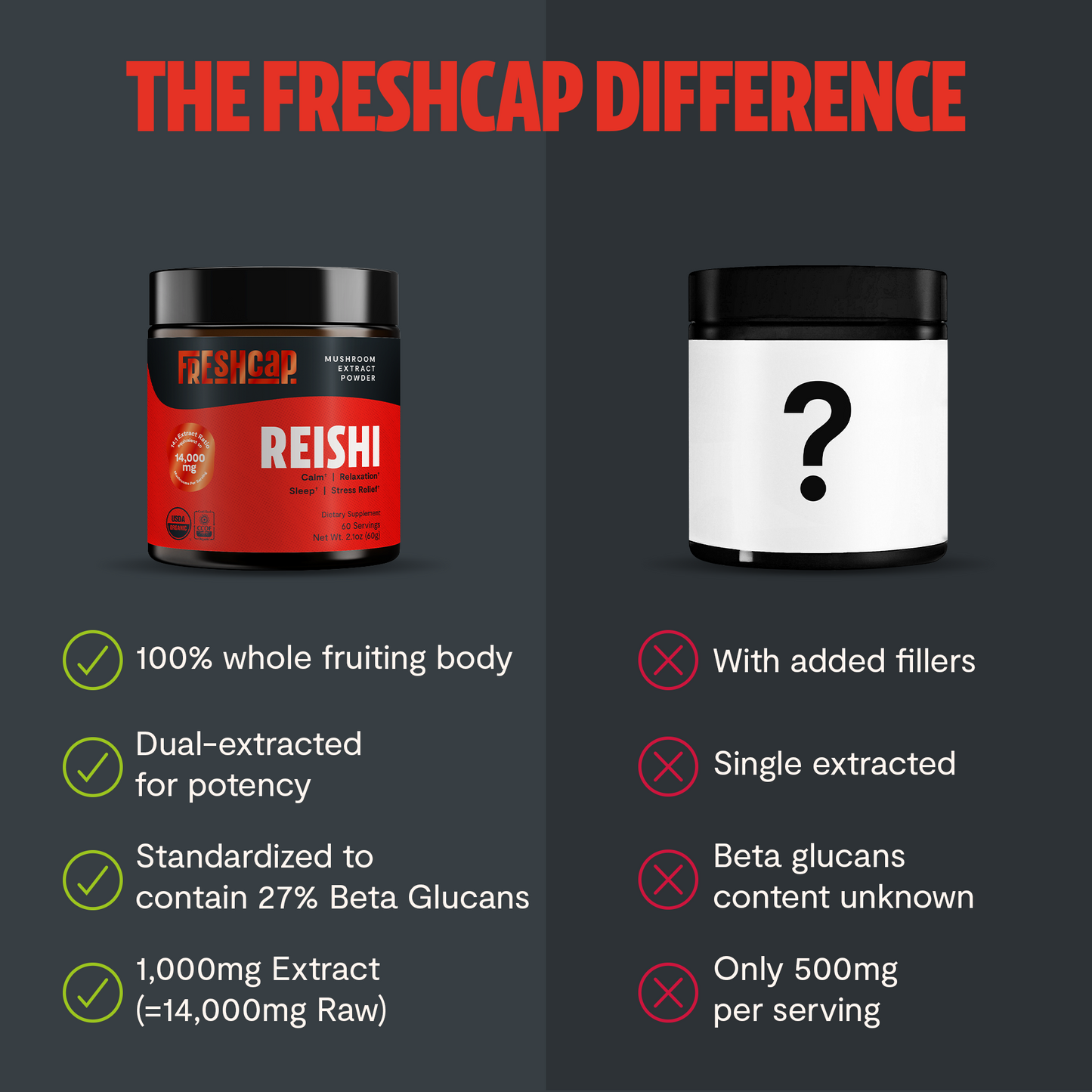 Reishi Mushroom Extract Powder - Trending Wellness Store