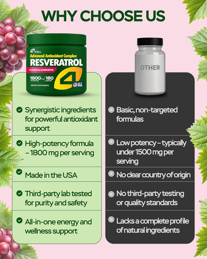 Resveratrol Supplement 1800mg Complex - 180 Capsules - Trending Wellness Store