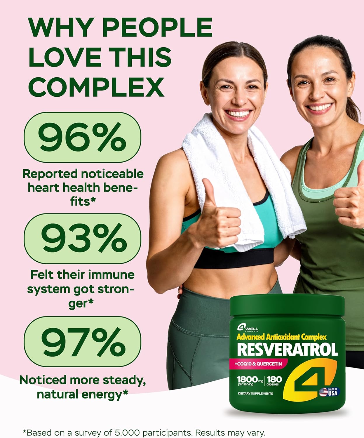 Trending Wellness Store