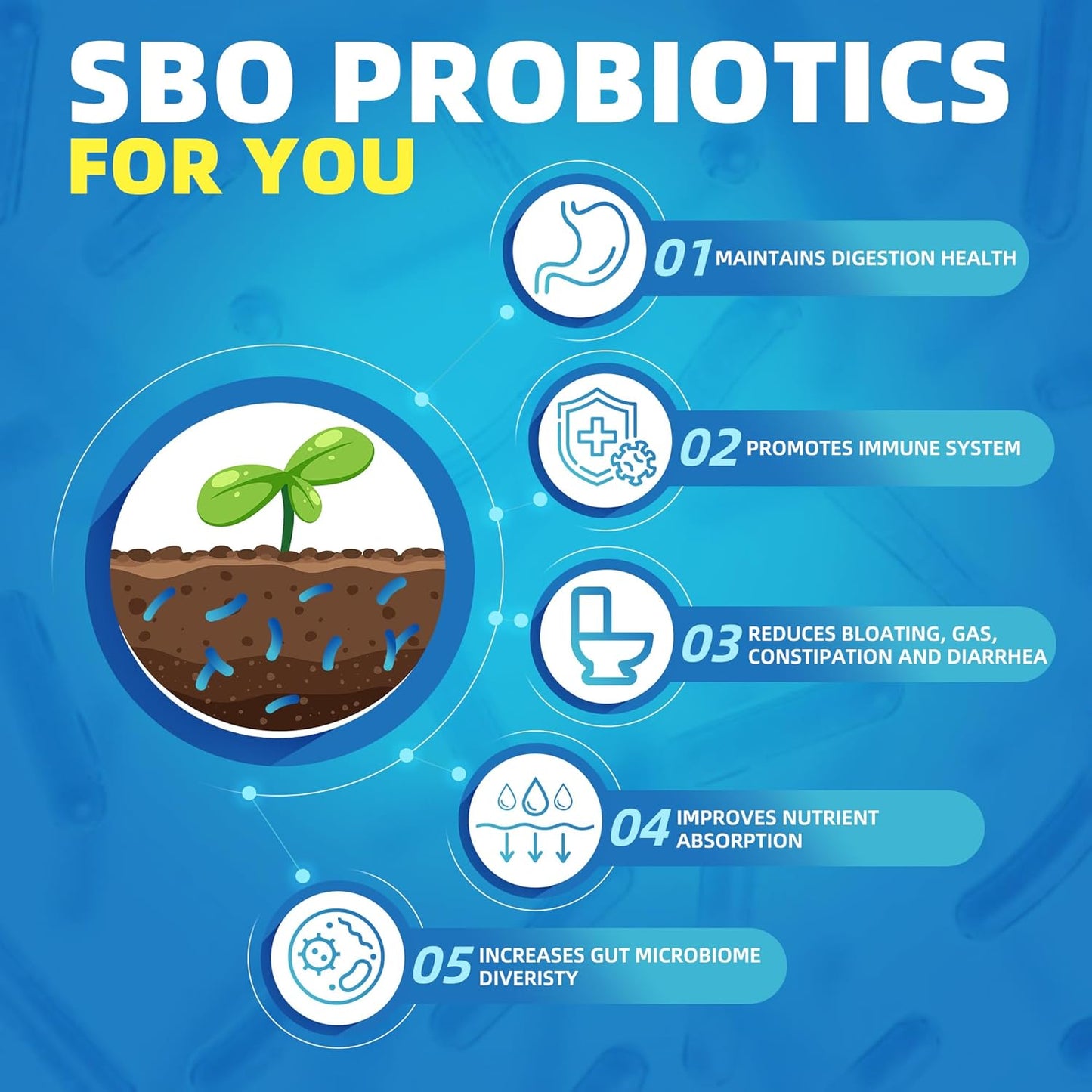 SBO Probiotics with Prebiotic Fiber, 60 Billion CFUs, 90 Veggie Capsules - Trending Wellness Store