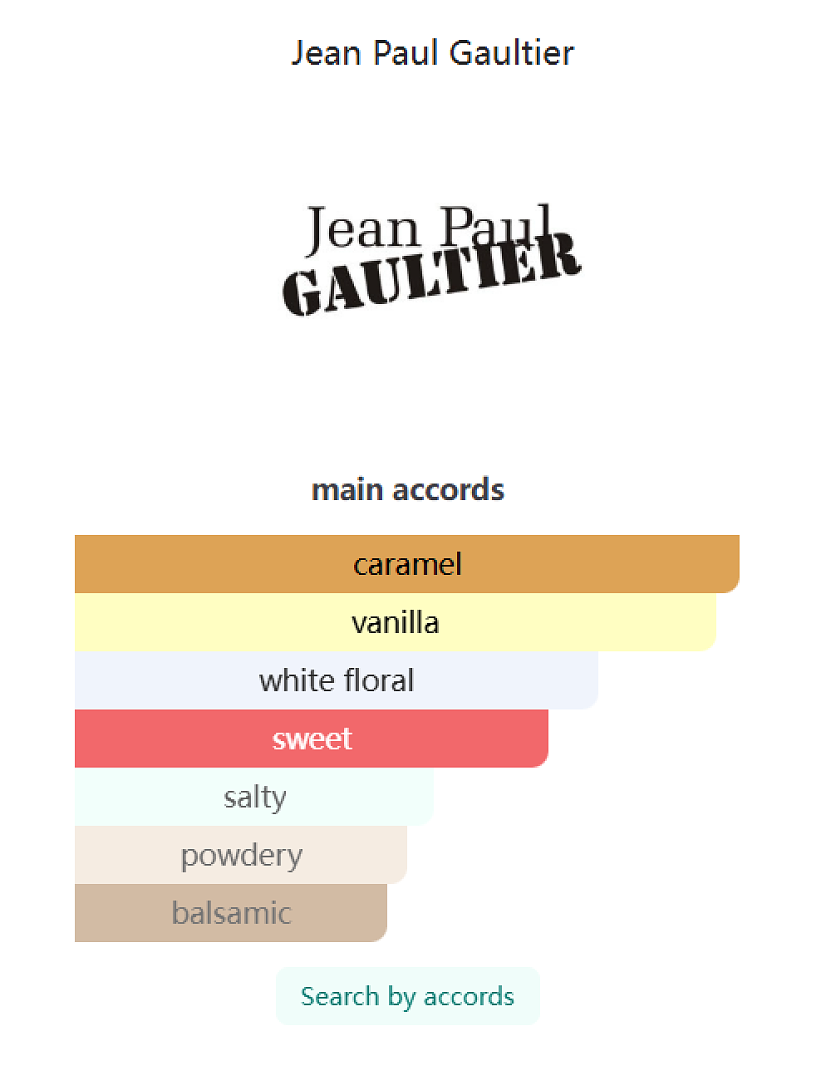 Scandal Le Parfum Jean Paul Gaultier 80ml - Trending Wellness Store