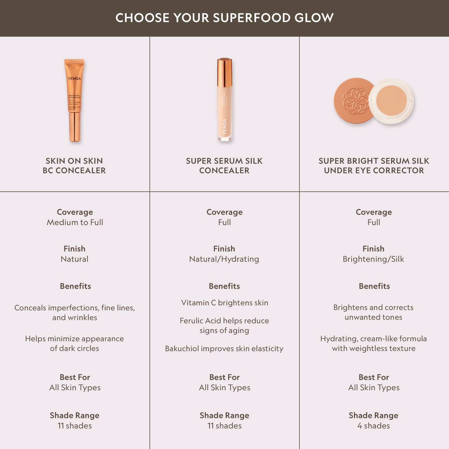 Skin On Skin BB + CC Full Coverage Hyaluronic Serum Concealer - Trending Wellness Store