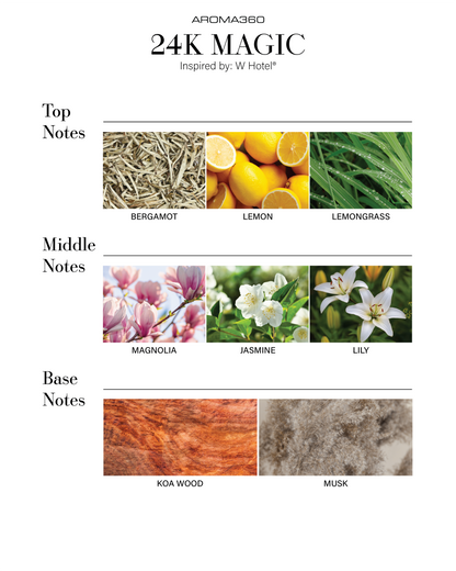 Smart Car Diffuser Oil - Trending Wellness Store