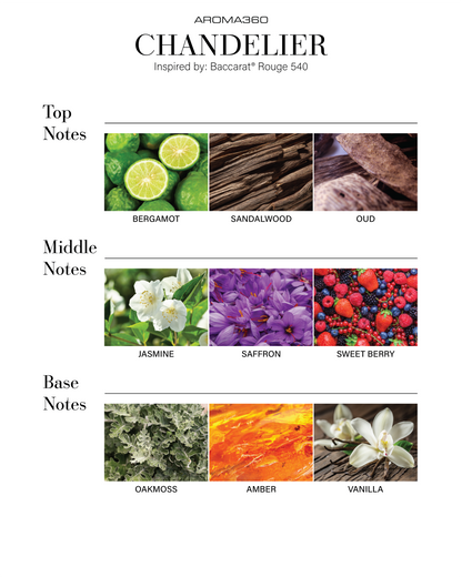 Smart Car Diffuser Oil - Trending Wellness Store