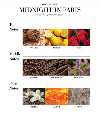 Smart Car Diffuser Oil - Trending Wellness Store