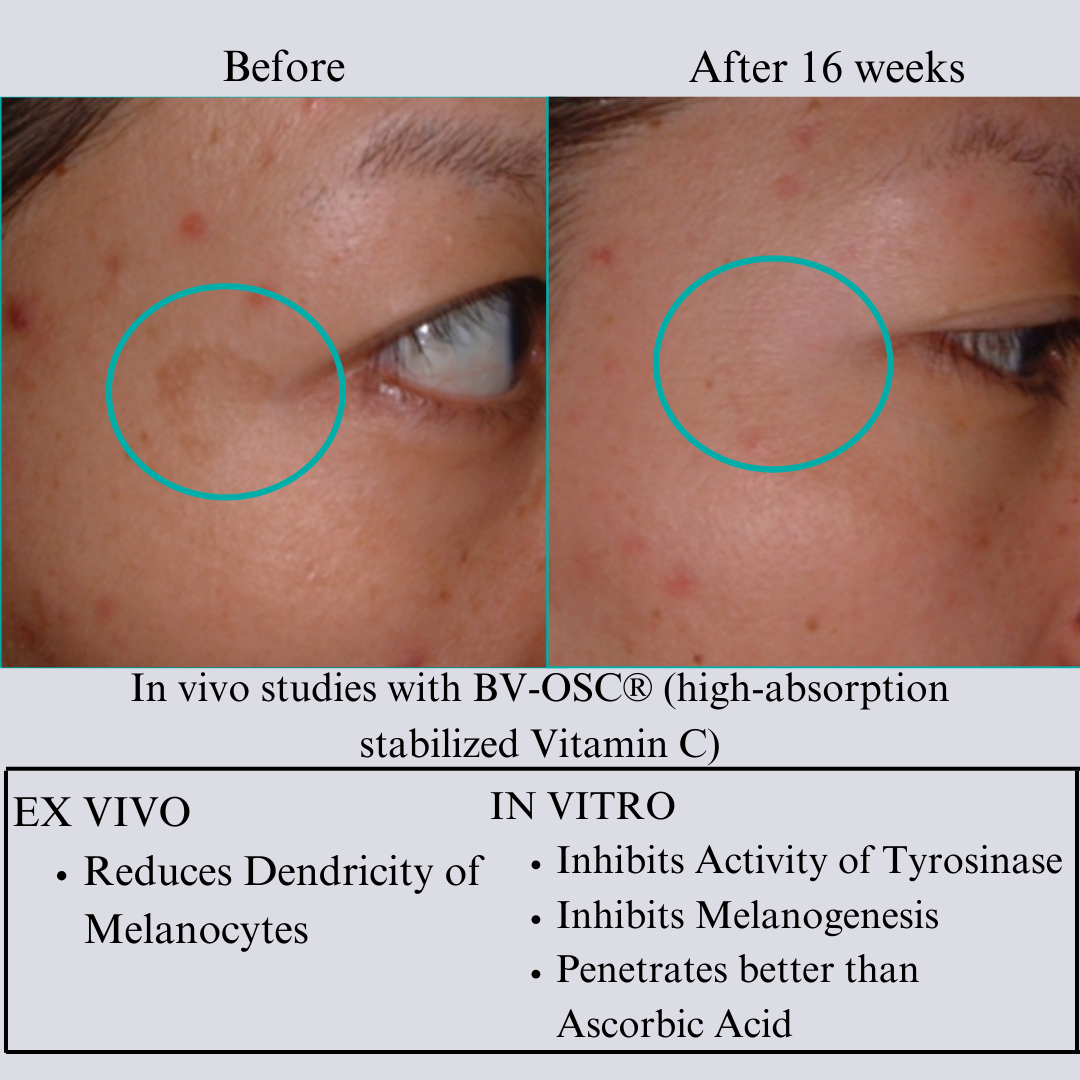 Trending Wellness Store