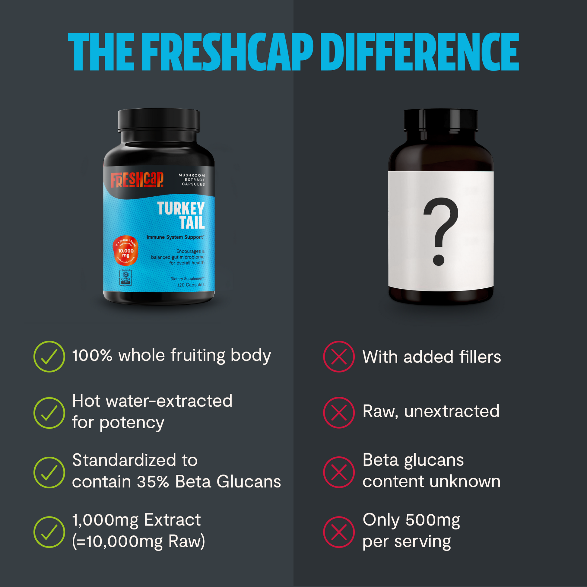 Trending Wellness Store