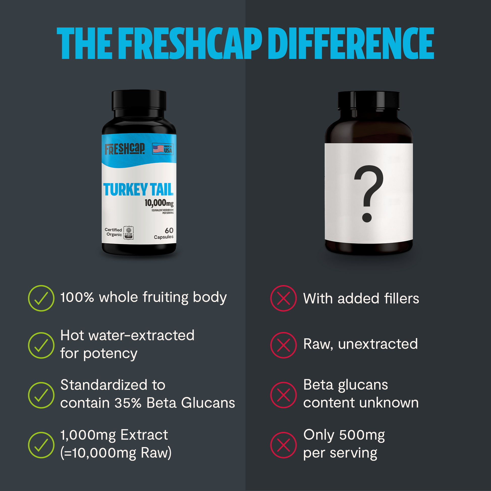 Trending Wellness Store