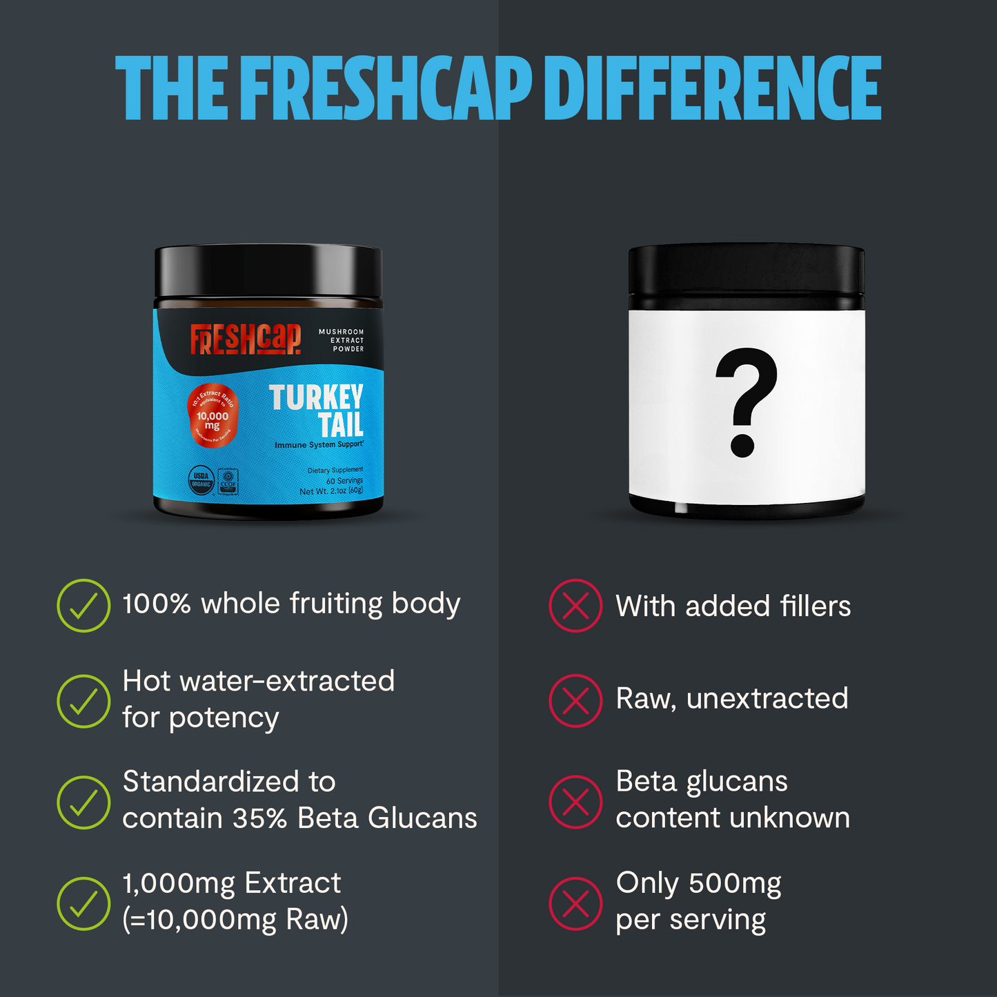 Turkey Tail Mushroom Extract Powder - Trending Wellness Store