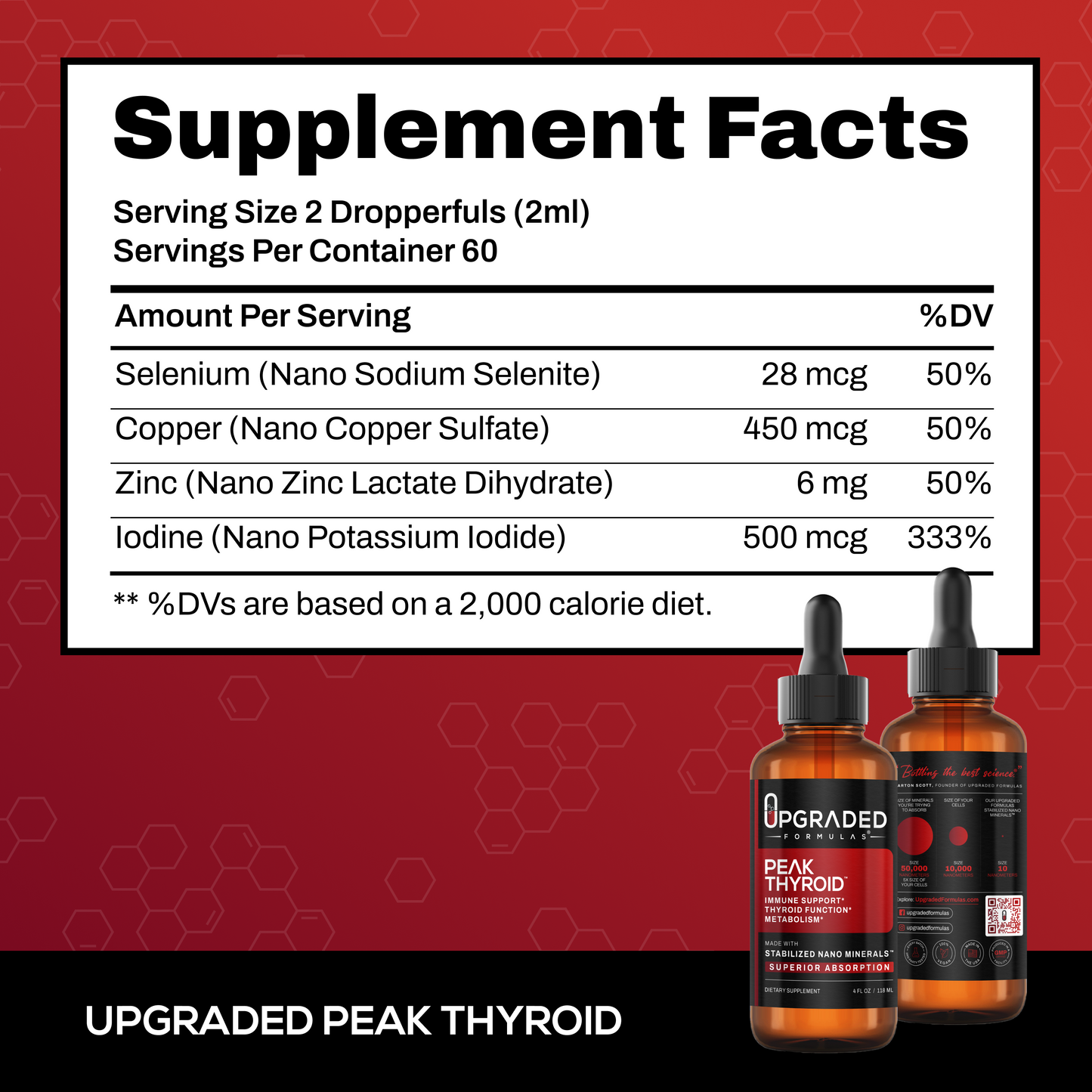 Upgraded Peak Thyroid - Trending Wellness Store
