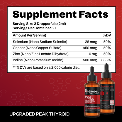 Upgraded Peak Thyroid - Trending Wellness Store