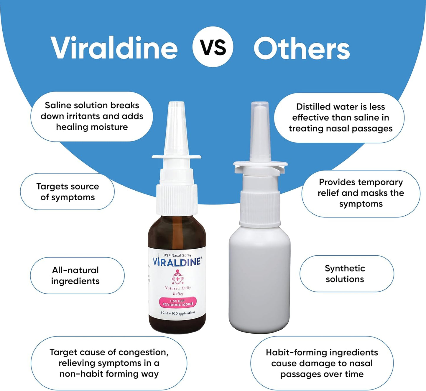 Viraldine 1% Antiviral Povidone Iodine Nasal Spray - Trending Wellness Store