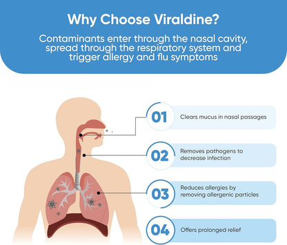 Viraldine 1% Antiviral Povidone Iodine Nasal Spray - Trending Wellness Store