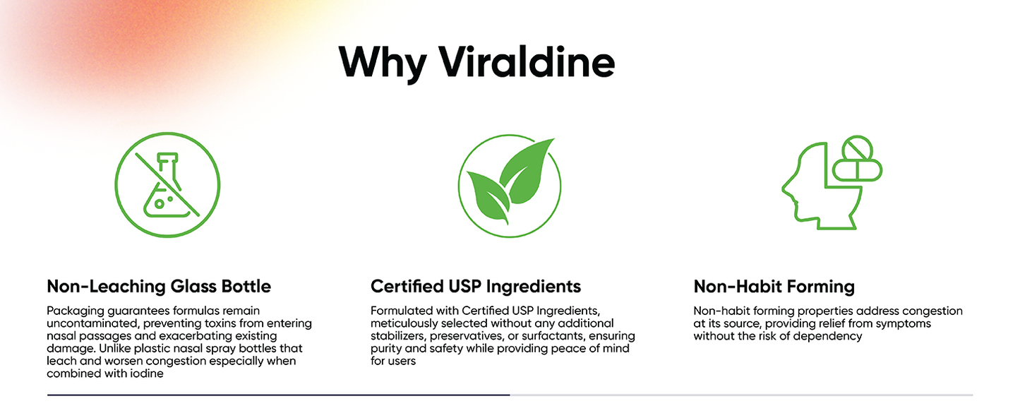 Viraldine 1% Antiviral Povidone Iodine Nasal Spray - Trending Wellness Store
