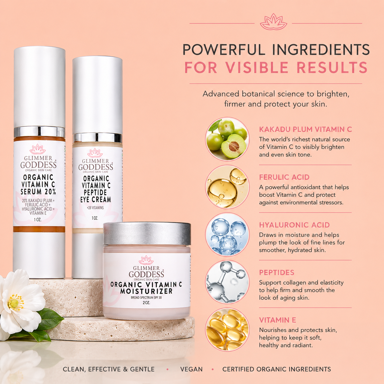 Vitamin C 3-Step Anti-Aging Kit – Complete System - Trending Wellness Store