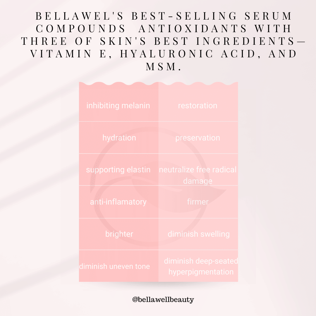 Trending Wellness Store