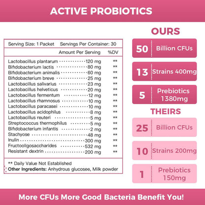 Women’s Probiotic & Prebiotic Powder, 50 Billion CFUs, 30 Packs - Trending Wellness Store