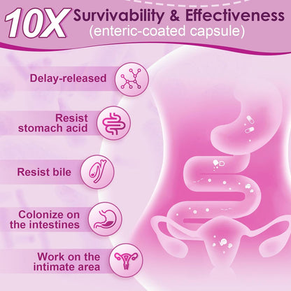 Women's Probiotics for Gut Health, 100 Billion CFUs - Trending Wellness Store