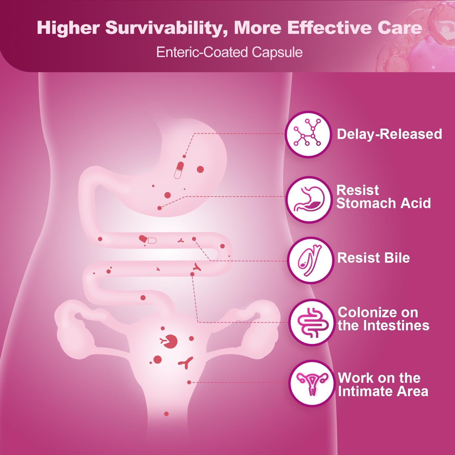 Trending Wellness Store