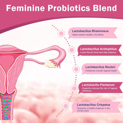 Women’s Vaginal Probiotics, 100 Billion CFUs - Trending Wellness Store