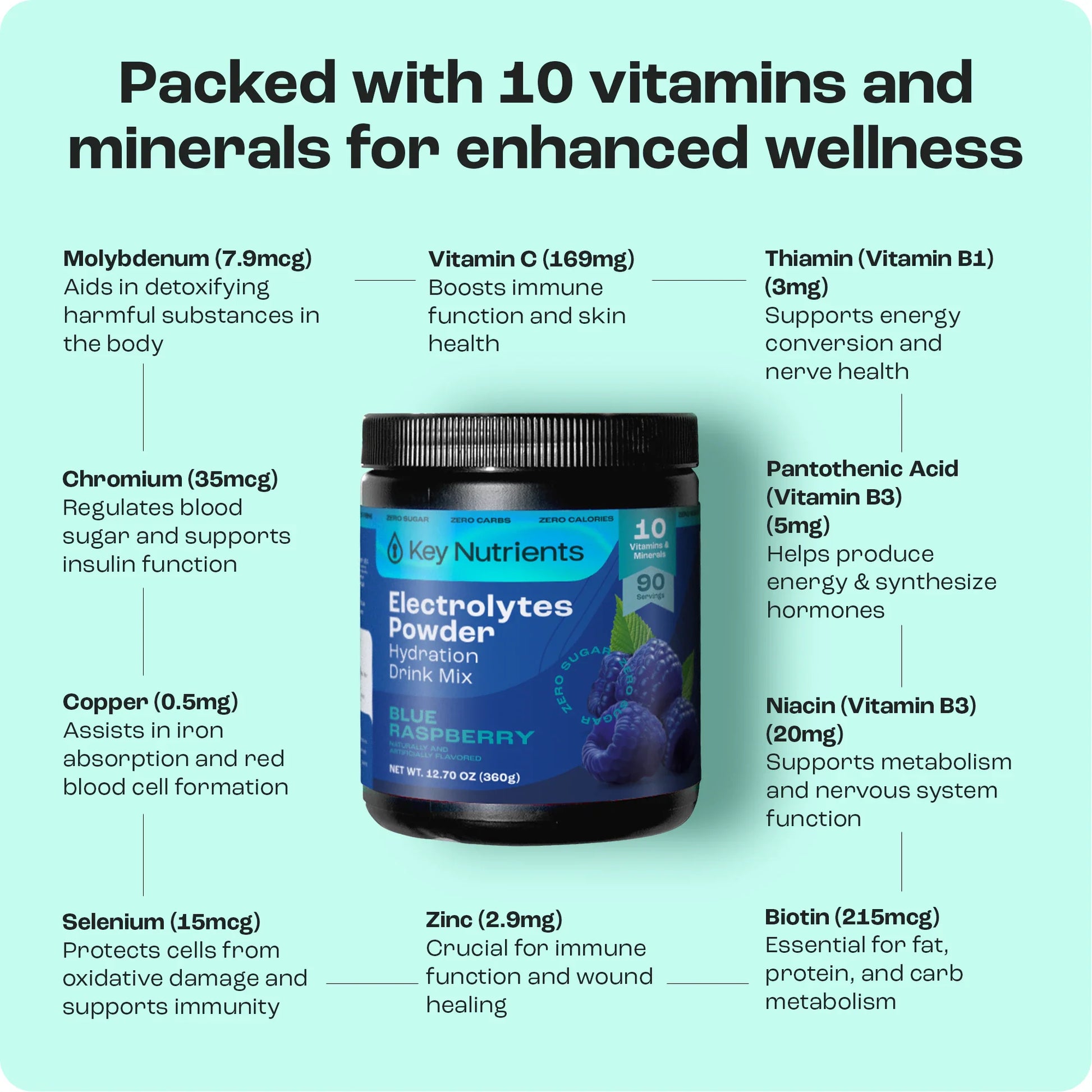 Trending Wellness Store