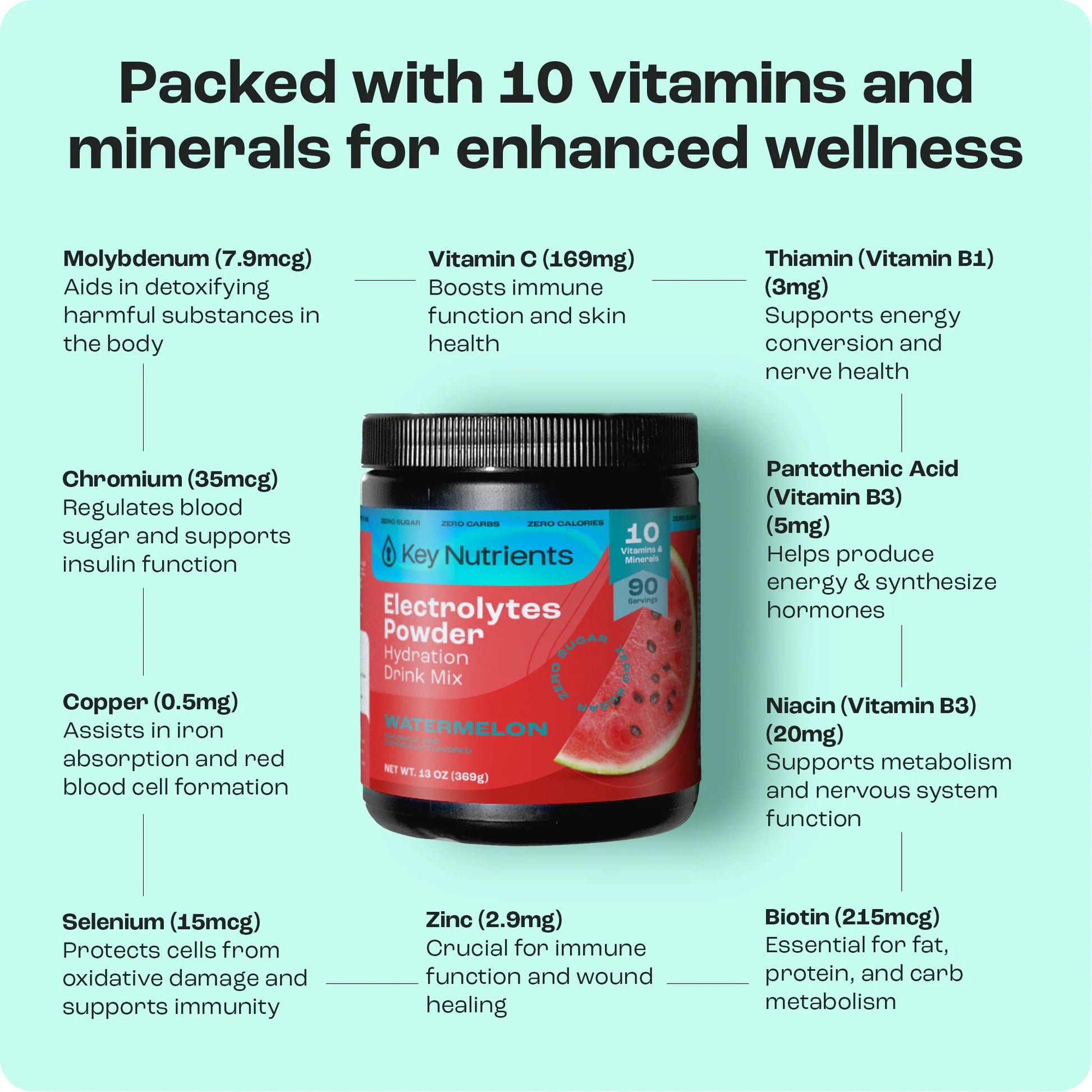 Trending Wellness Store