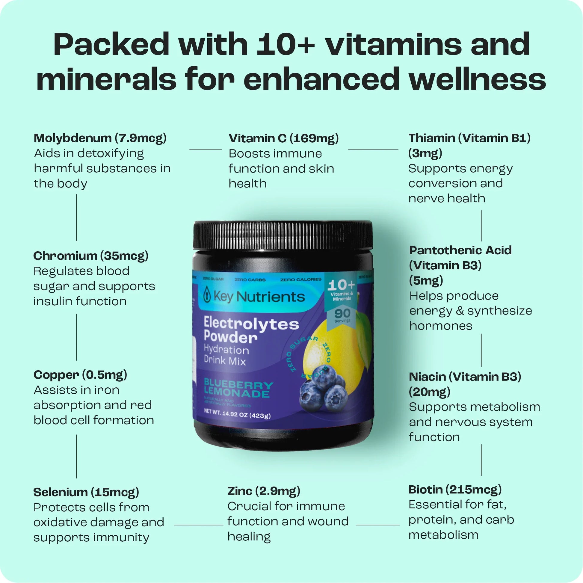 Trending Wellness Store