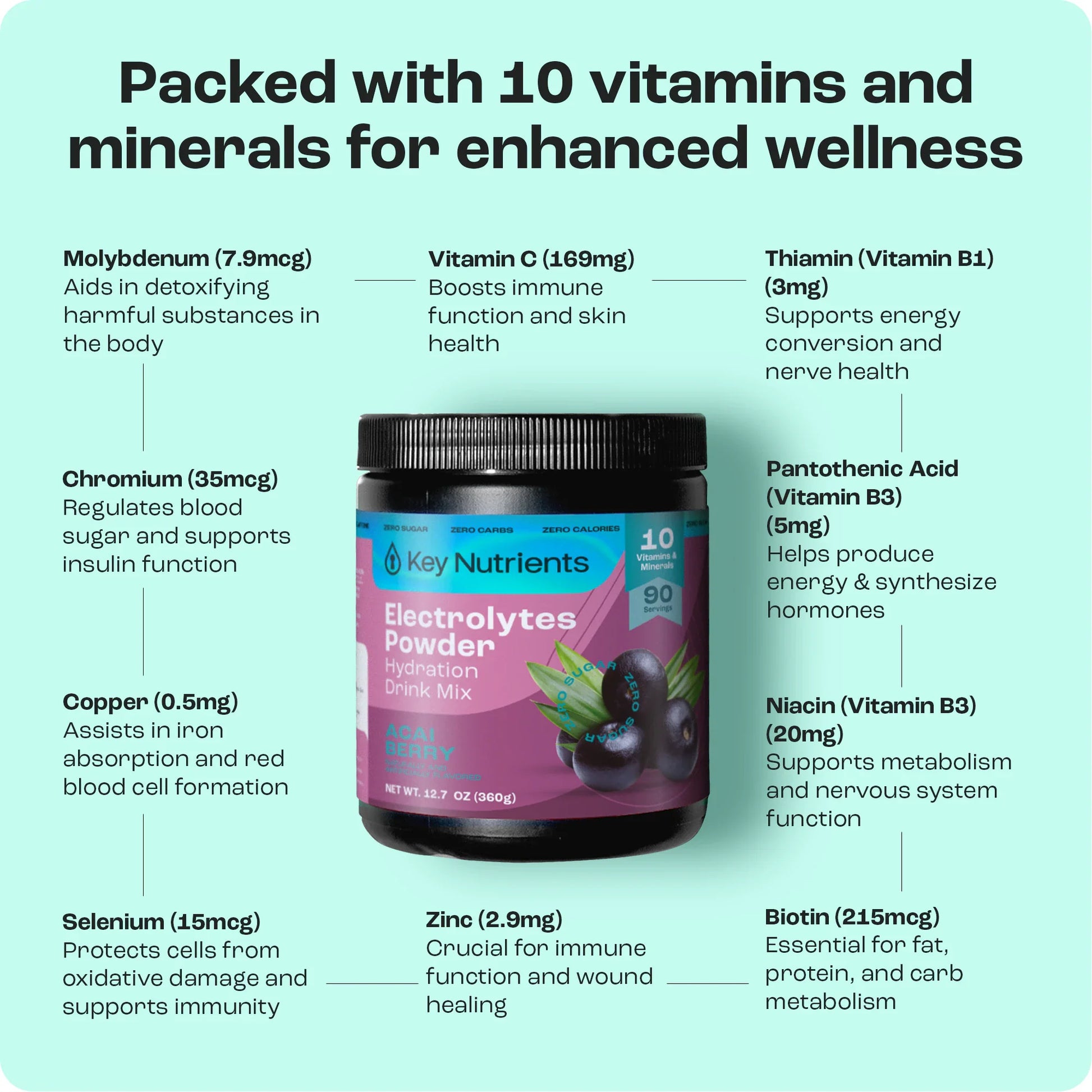 Trending Wellness Store