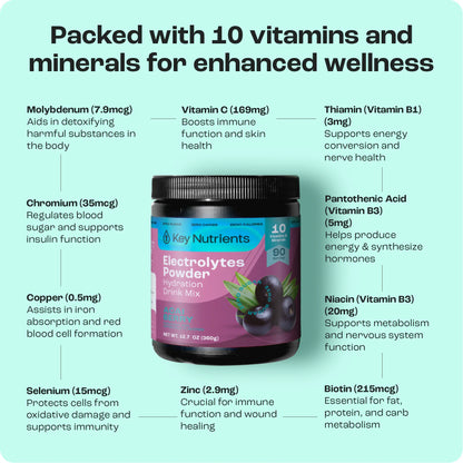 Electrolyte Recovery Plus Powder (Sugar-Free)