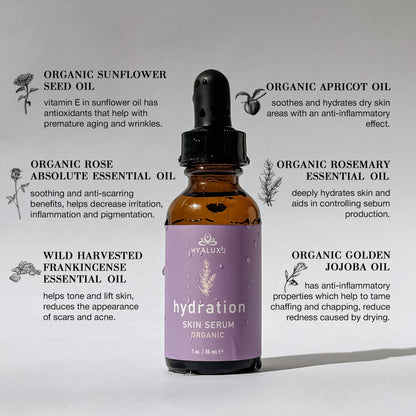 HYDRATION: for deep wrinkles, fine lines, hyperpigmentation