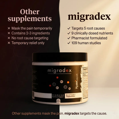 migradex - 9 in 1 migraine supplement - Trending Wellness Store
