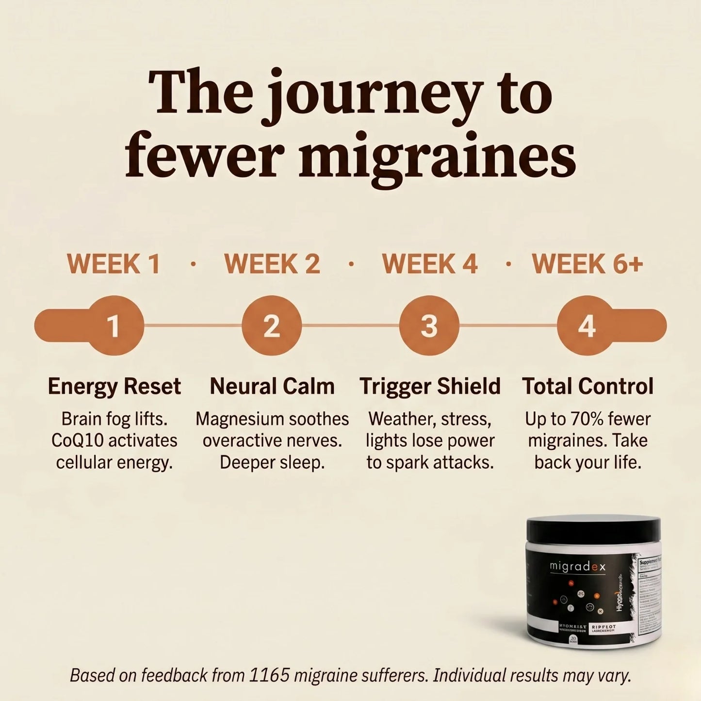 migradex - 9 in 1 migraine supplement - Trending Wellness Store