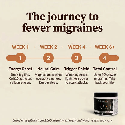 migradex - 9 in 1 migraine supplement - Trending Wellness Store