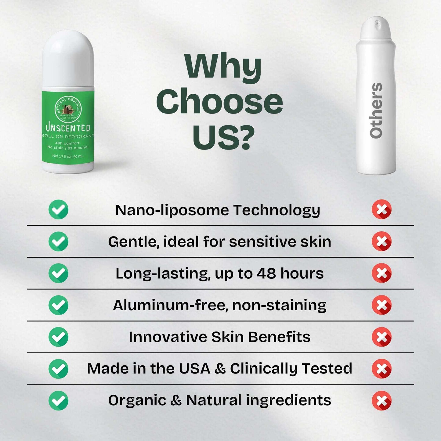 Unscented Roll-On Natural Deodorant Unisex Sensitive Skin