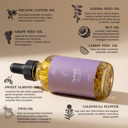 LYMPH: Full Body Lymphatic Drainage Support Serum